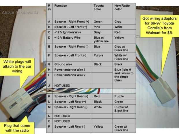 Actualización de una radio de coche (para un Toyota Corolla) / Paso 2