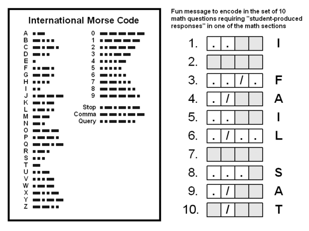 Aprender código Morse Paso Decodificar y leer askix com