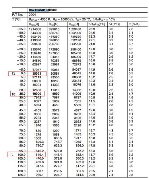 Sensor de temperatura NTC con arduino / Paso 1 Explicar la ecuación
